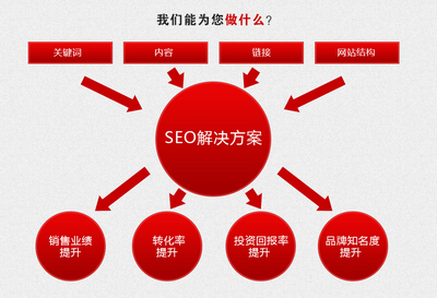 网站优化