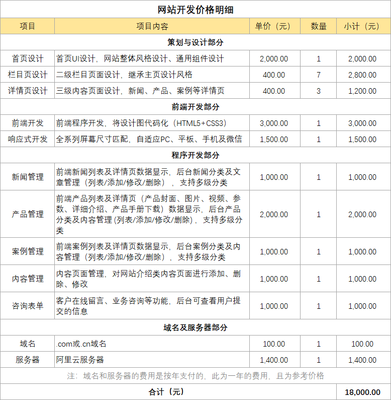 建德工厂网站建设多少钱,搭建网站的费用明细